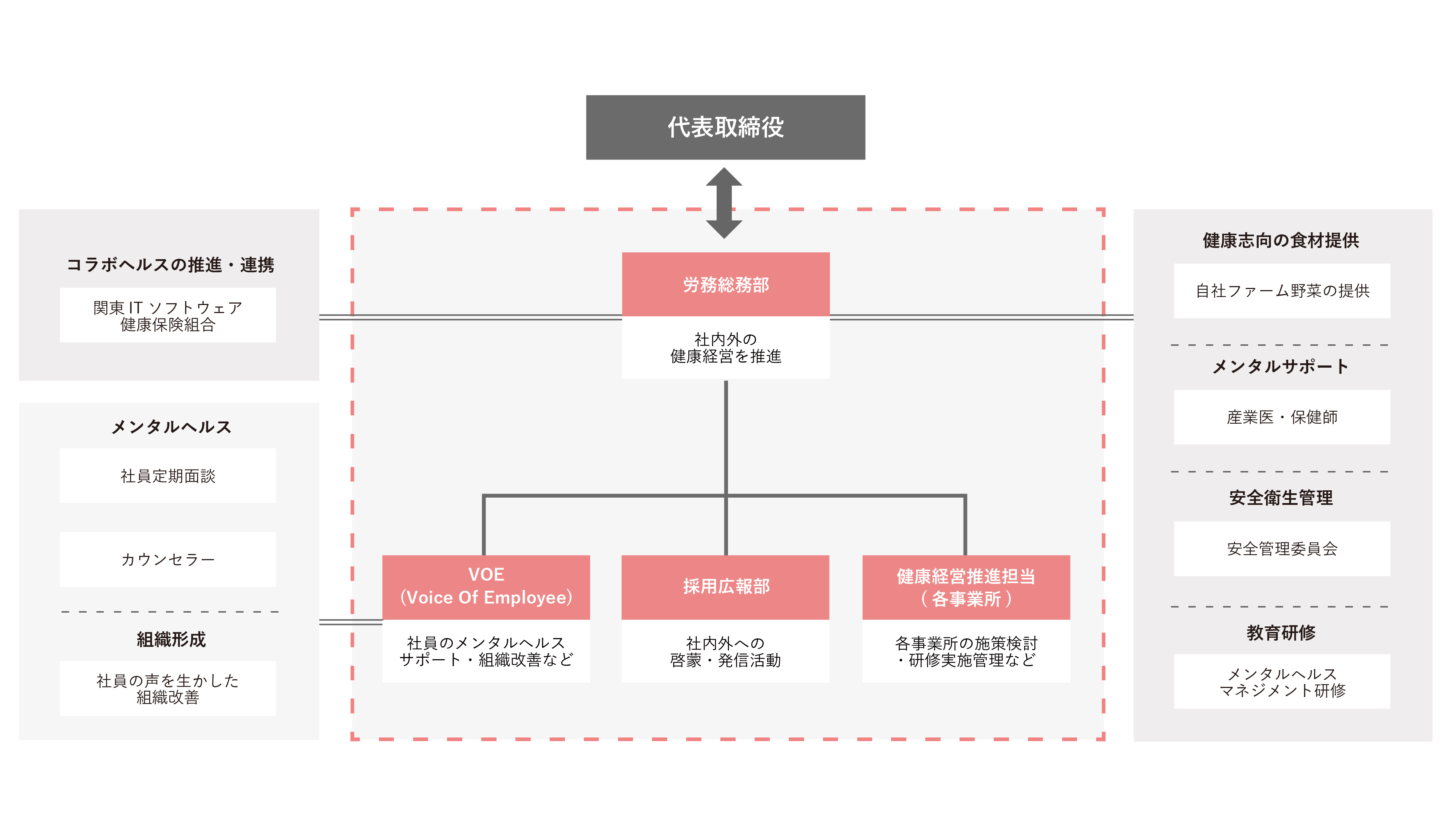 体型図