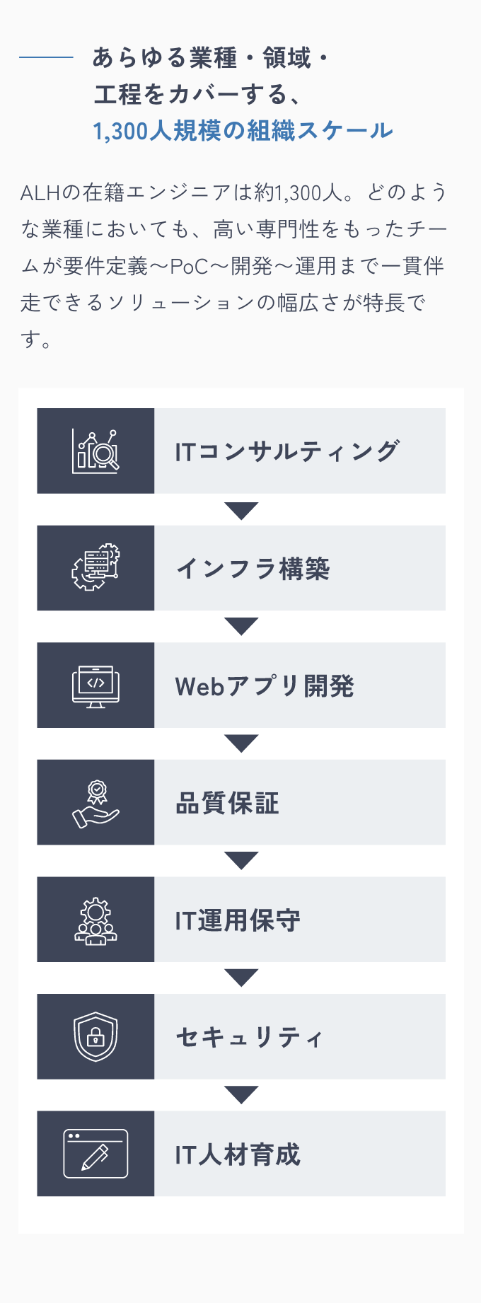 ヒューマンスキルまで可視化したデータをもとに最適チームを組成