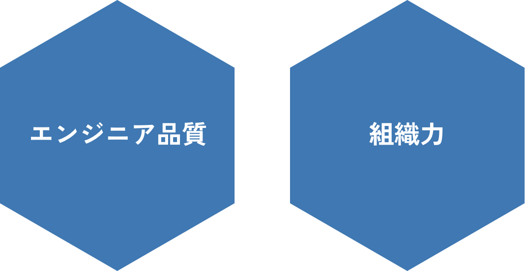 エンジニア品質、組織力
